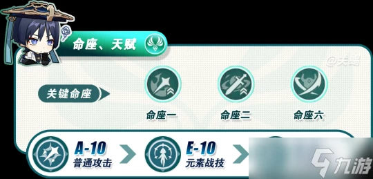 原神 V4.6角色攻略   流浪者散兵材料突破天賦命座武器配隊