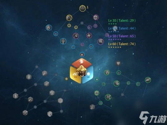 萬國覺醒  孔雀聖 旃陀羅笈多天賦加點與武將搭配攻略