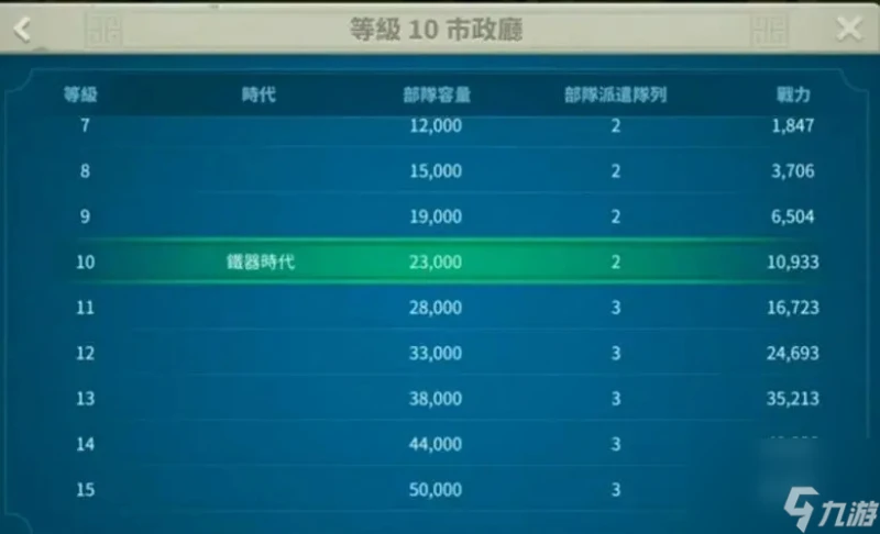 萬國覺醒怎麼提升載重