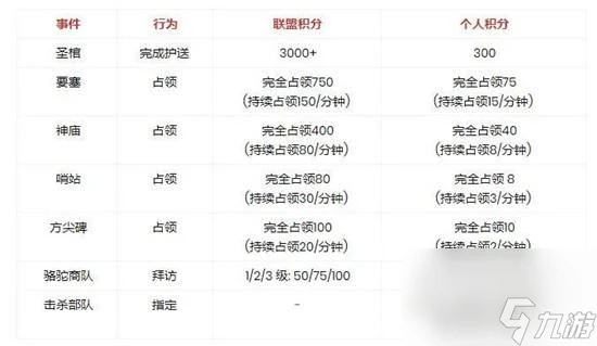 萬國覺醒埃及之戰黃金戰場條件是什麼