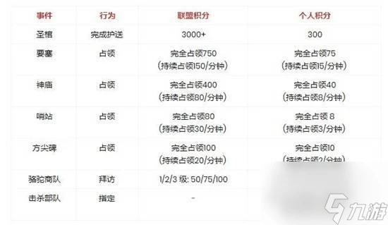 萬國覺醒埃及之戰黃金戰場聯盟條件是什麼