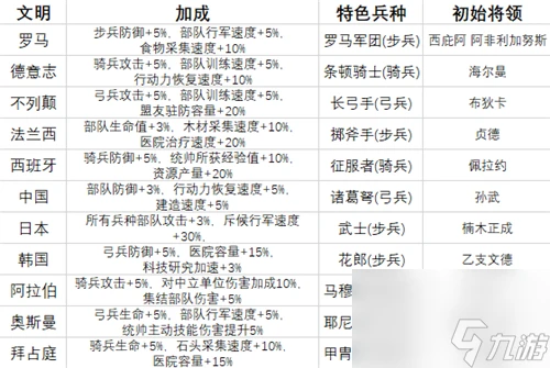 新手國家選擇推薦 萬國覺醒選什麼國家比較好