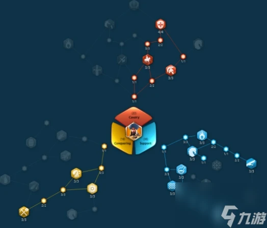 萬國覺醒薩拉丁天賦怎麼加點