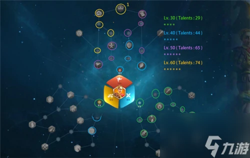 萬國覺醒凱撒加點天賦圖