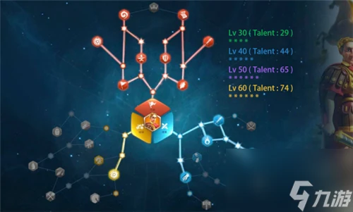 萬國覺醒凱撒加點天賦圖