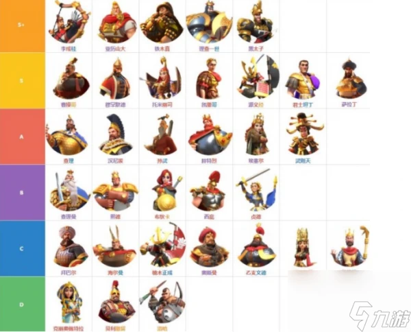 萬國覺醒英雄排名圖鑑 萬國覺醒英雄搭配攻略