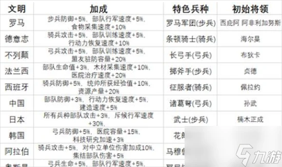 萬國覺醒特色兵種的效果是什麼