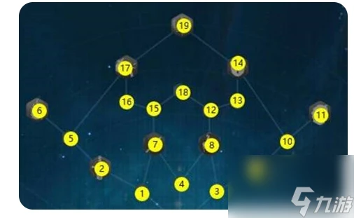 萬國覺醒曹操天賦加點怎麼加 萬國覺醒曹操天賦加點流派