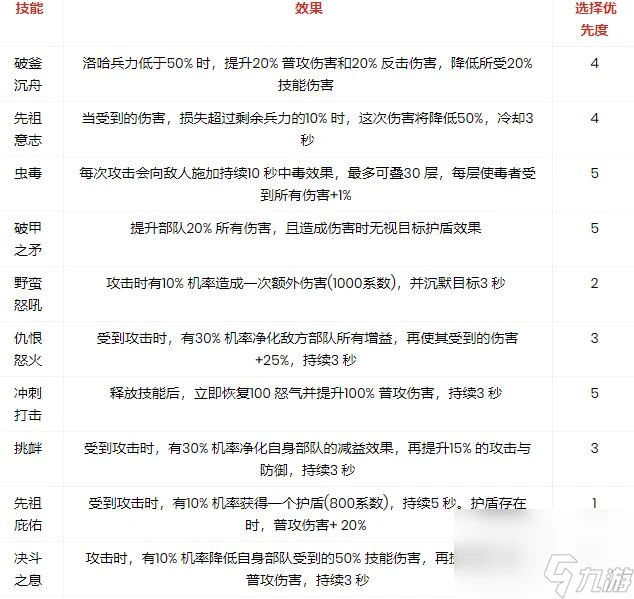 萬國覺醒作戰演習怎麼打 萬國覺醒攻略詳情