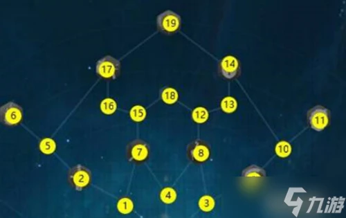 萬國覺醒曹操天賦怎麼點 萬國覺醒曹操天賦加點