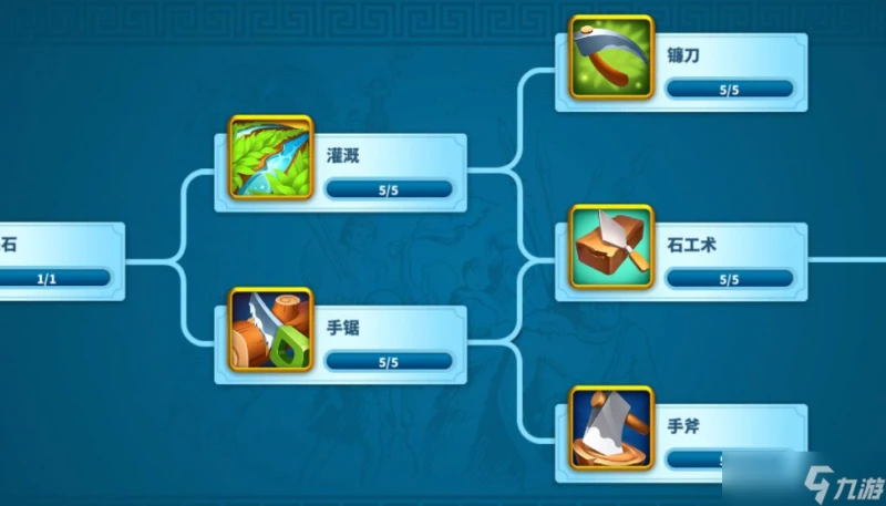 萬國覺醒科技中期該做什麼