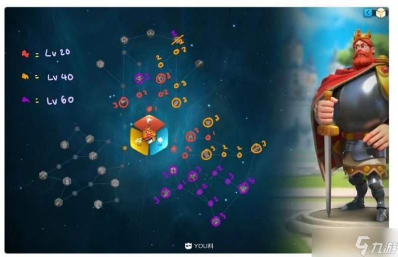 《萬國覺醒》紅鬍子腓特烈天賦加點攻略