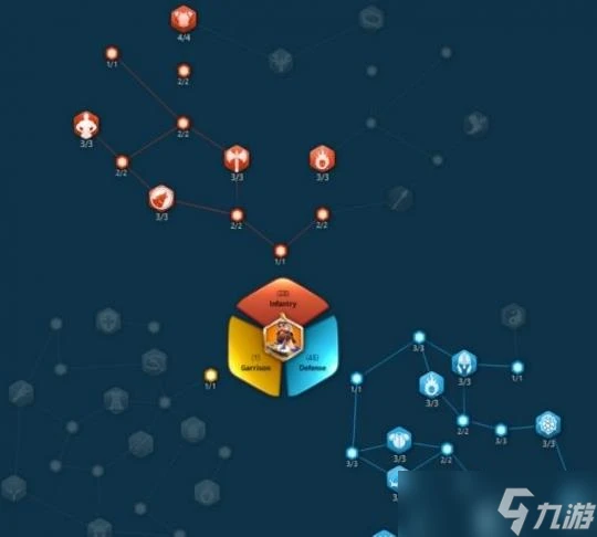 萬國覺醒查理馬特天賦怎麼點