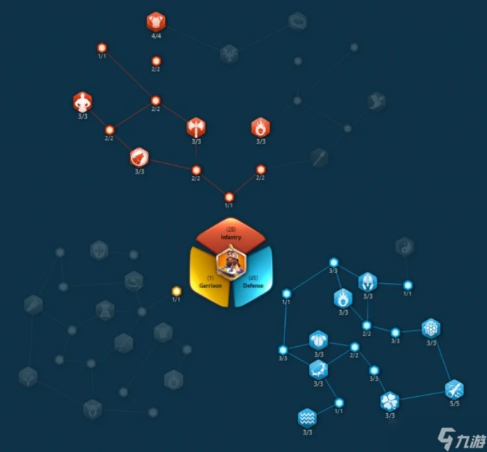 《萬國覺醒》查理馬特天賦怎麼點