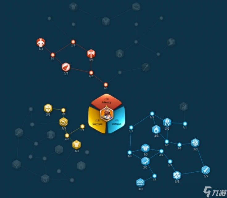 《萬國覺醒》查理馬特天賦怎麼點