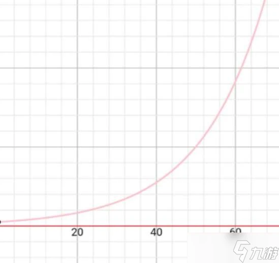 萬國覺醒西庇阿阿非利加努斯技能介紹一覽