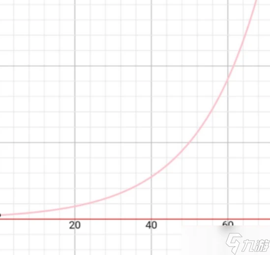 《萬國覺醒》西庇阿阿非利加努斯怎麼樣
