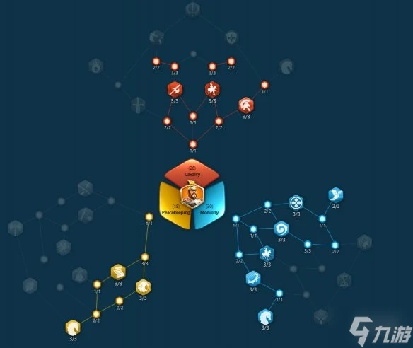 《萬國覺醒》騎兵天賦推薦 騎兵天賦搭配為你呈上