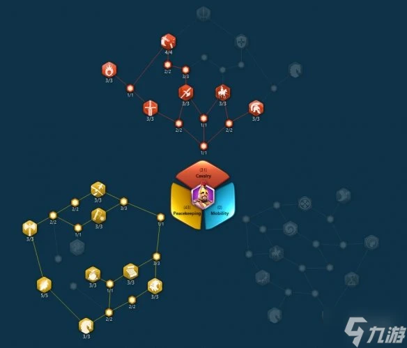 《萬國覺醒》騎兵天賦推薦 騎兵天賦搭配為你呈上