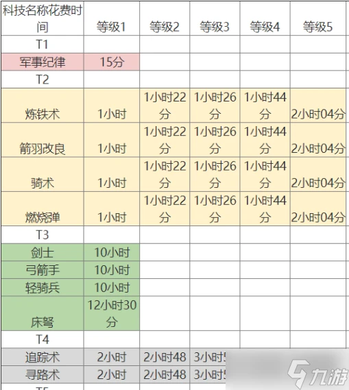《萬國覺醒》新手攻略大全 新手入門攻略
