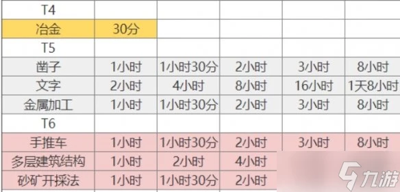 《萬國覺醒》新手攻略大全 新手入門攻略
