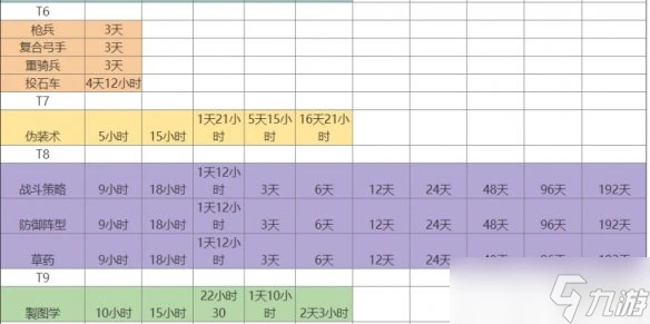 《萬國覺醒》新手攻略大全 新手入門攻略