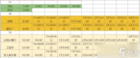 《萬國覺醒》新手攻略大全 新手入門攻略