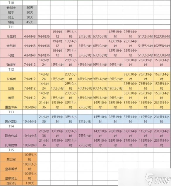 《萬國覺醒》新手攻略大全 新手入門攻略