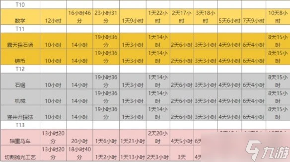 《萬國覺醒》新手攻略大全 新手入門攻略