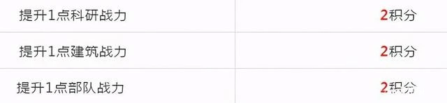 萬國覺醒最強執政官六個階段獎勵是什麼 六個階段獎勵內容一覽
