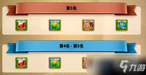 萬國覺醒最強執政官六個階段獎勵是什麼 六個階段獎勵內容一覽