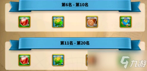 萬國覺醒最強執政官六個階段獎勵是什麼 六個階段獎勵內容一覽