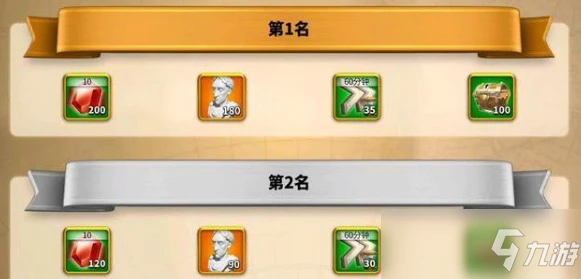 萬國覺醒最強執政官六個階段獎勵是什麼 六個階段獎勵內容一覽