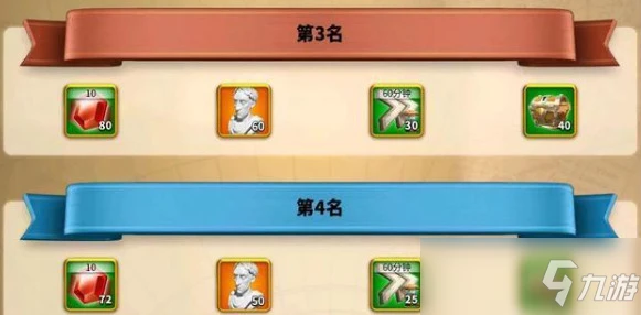 萬國覺醒最強執政官六個階段獎勵是什麼 六個階段獎勵內容一覽