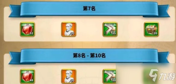 萬國覺醒最強執政官六個階段獎勵是什麼 六個階段獎勵內容一覽