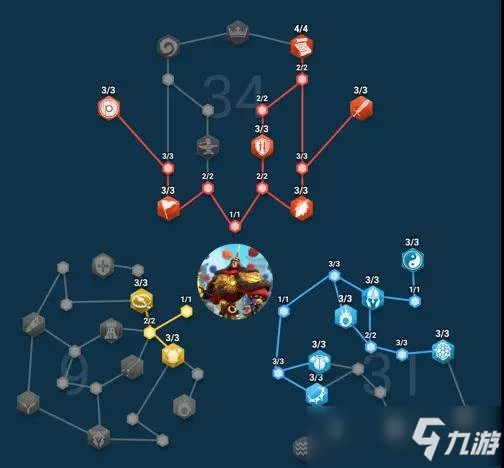 萬國覺醒李舜臣天賦加點推薦圖文教程