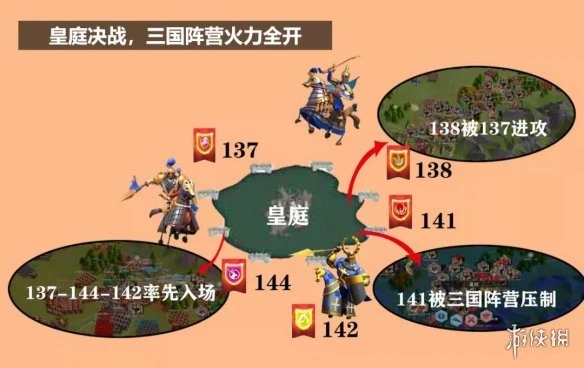 《萬國覺醒》K1賽季未盡之戰戰況復盤 未盡之戰厲害嗎