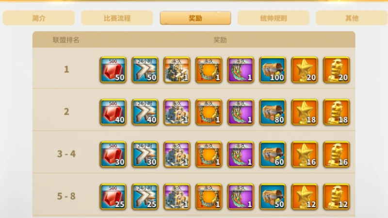 萬國覺醒奧西里斯聯賽金幣怎麼用合理 金幣使用攻略