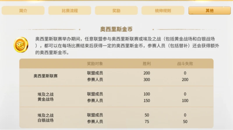 萬國覺醒奧西里斯聯賽金幣怎麼用合理 金幣使用攻略