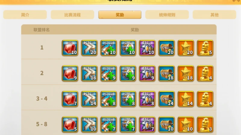 萬國覺醒奧西里斯聯賽規則 聯賽規則說明