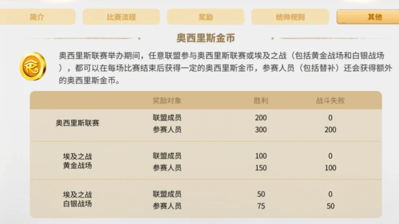 萬國覺醒聯賽禮包怎麼得 聯賽禮包獲取方法