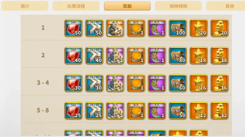 萬國覺醒奧西里斯聯賽是kvk麼 兩活動介紹