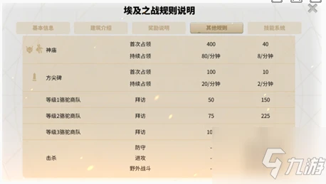 《萬國覺醒》奧西里斯聯賽怎麼過 奧西里斯聯賽玩法分享