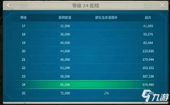 《萬國覺醒》實用戰術使用技巧 兵法及戰略玩法大全