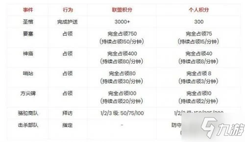 《萬國覺醒》埃及之戰怎麼打 埃及之戰打法分享