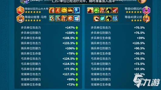 《萬國覺醒》科技怎麼點 科技優先度介紹