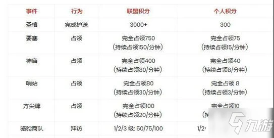 萬國覺醒埃及之戰怎麼打 埃及之戰打法技巧教學