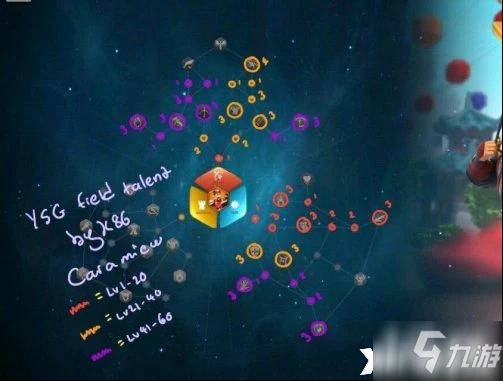 萬國覺醒李成桂天賦攻略 天賦怎麼加點