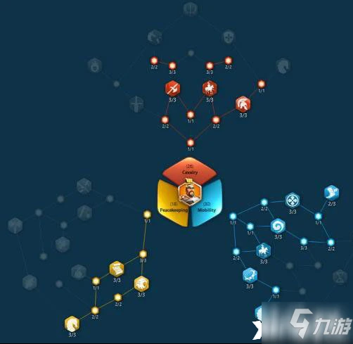 萬國覺醒蘭斯洛特天賦怎麼加點 蘭斯洛特天賦加點攻略