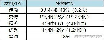 《萬國覺醒》裝備怎麼合成 新版本裝備系統玩法攻略